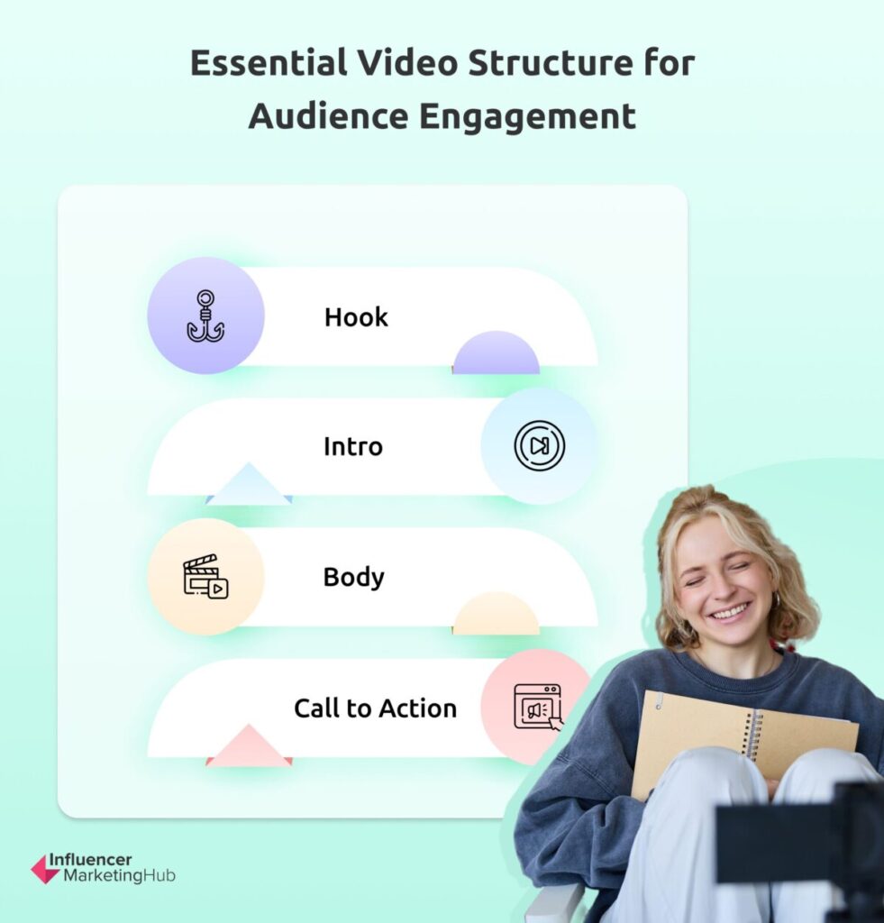 Essential Video Structure for Audience Engagement