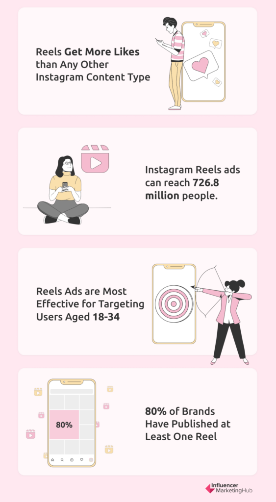 Instagram reals stats