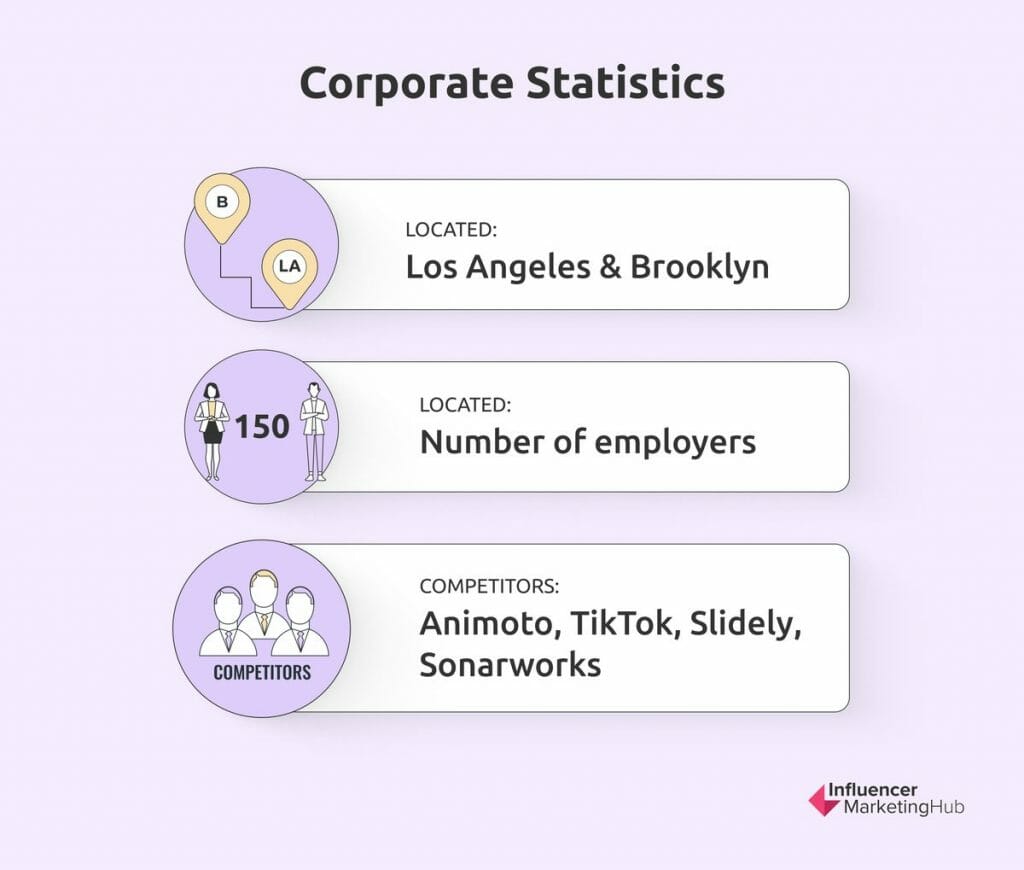 Corporate Statistics