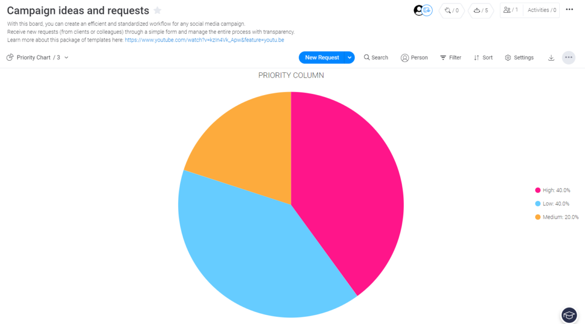 Monday.com Review | Pricing & Features (2024) - Social Media Marketing ...