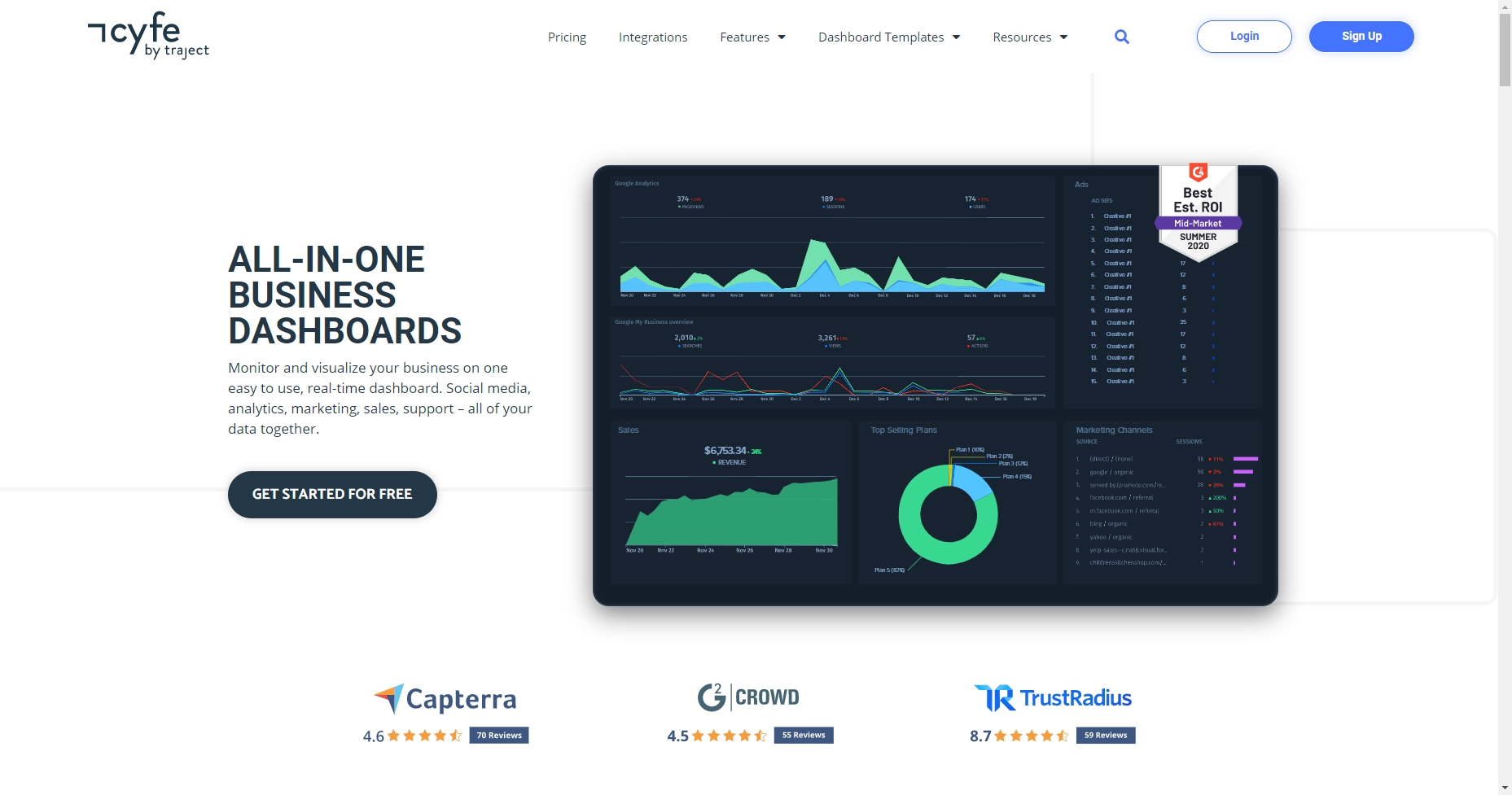 Business dashboard. Sales Analytics. Easy marketing Analytics.