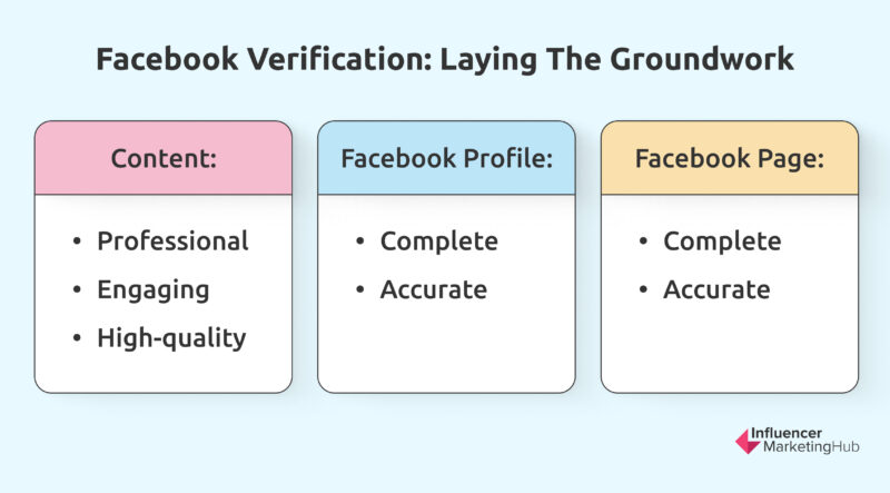 Facebook Verification: Laying the Groundwork