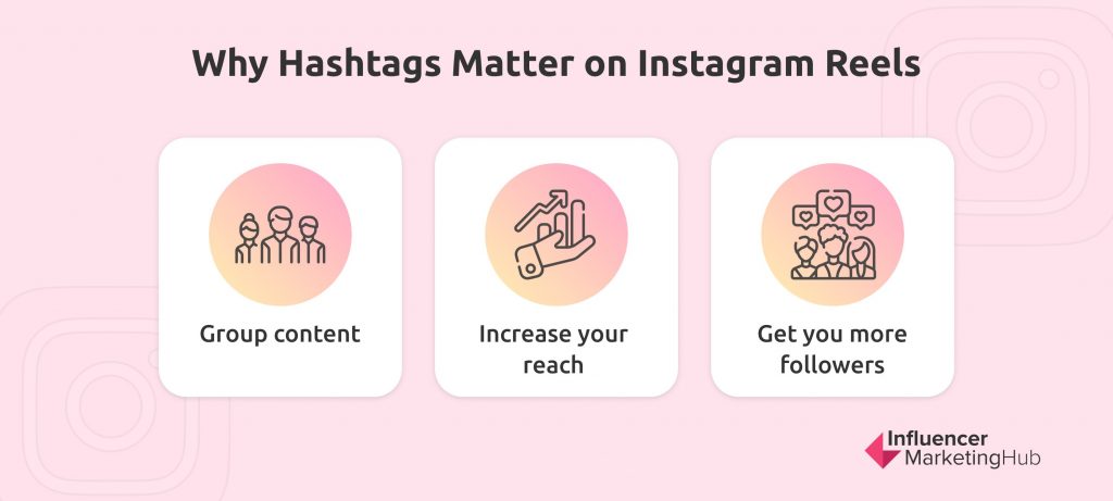 why use hashtags on instagram reels