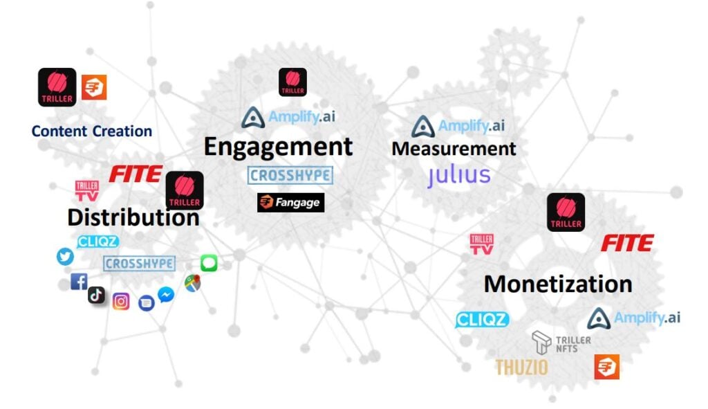 Triller Creator Stack