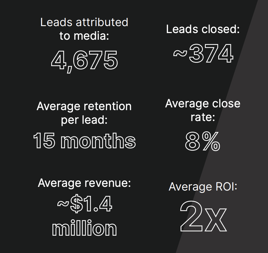 KPMG Spark case study results