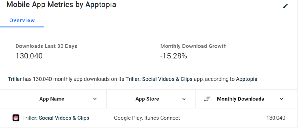 Monthly Download Growth