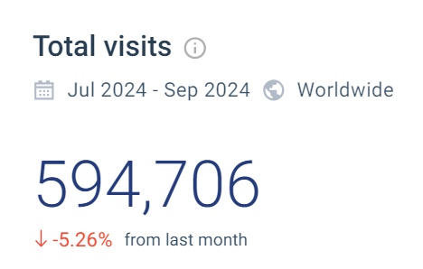 Total Visits