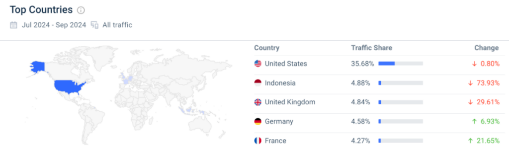 Triller traffic by country