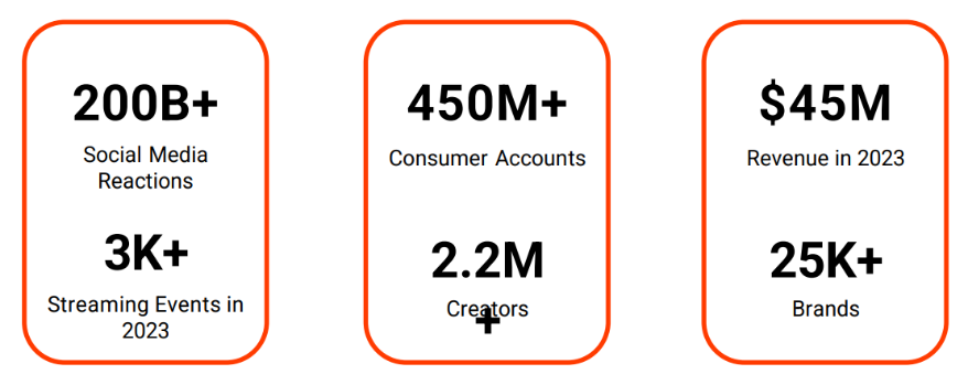 Triller KPIs