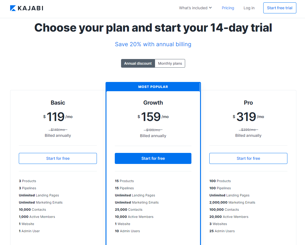 kajabi pricing