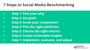 A Complete Guide to Social Media Benchmarks to Refine Your Marketing ...