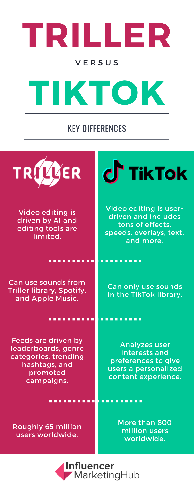 Why is Triller better than TikTok?