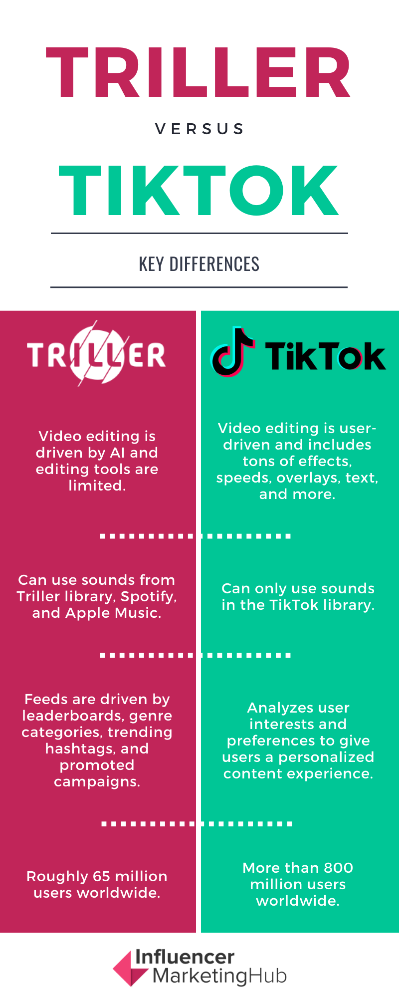 Shorts Vs. TikTok: What's The Difference?