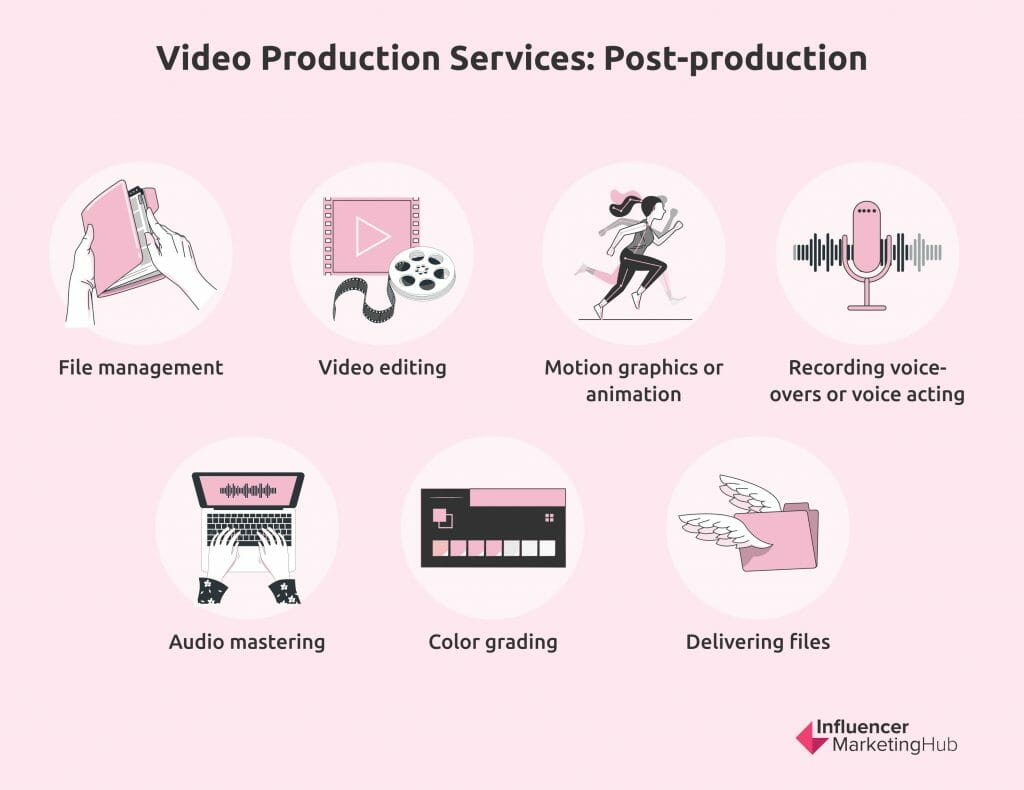 video production services post-proction