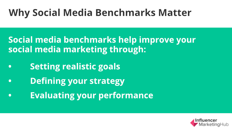 A Complete Guide to Social Media Benchmarks to Refine Your Marketing ...