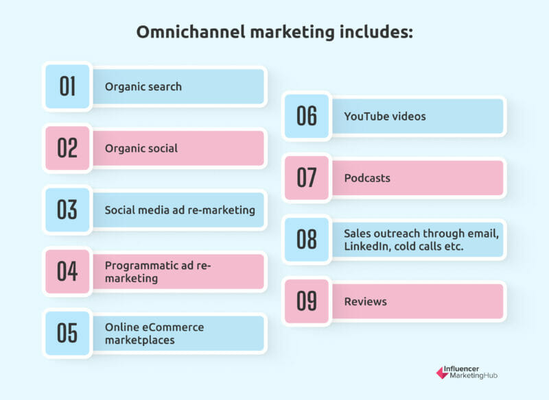 Omnichannel marketing includes