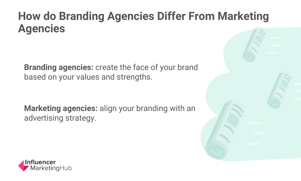 What does a brand do? — Found Brand Agency