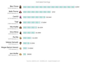 What is OnlyFans? - OnlyFans Stats, Users, Earnings & More