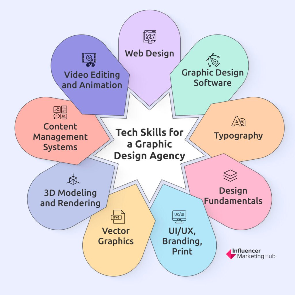 Tech Skills Graphic Design Agency