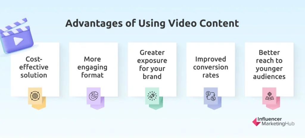 Advantages Video Content