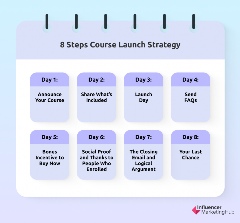 How To Create an Online Course in 10 Steps (2024)