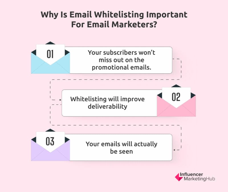 Whitelisting Best Practices for Email Marketing