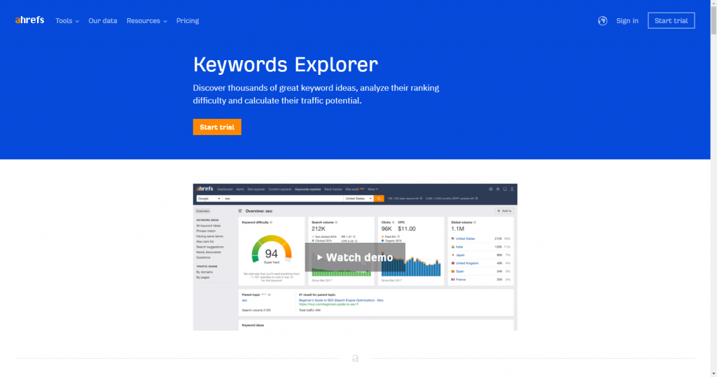 ahrefs keyword explorer