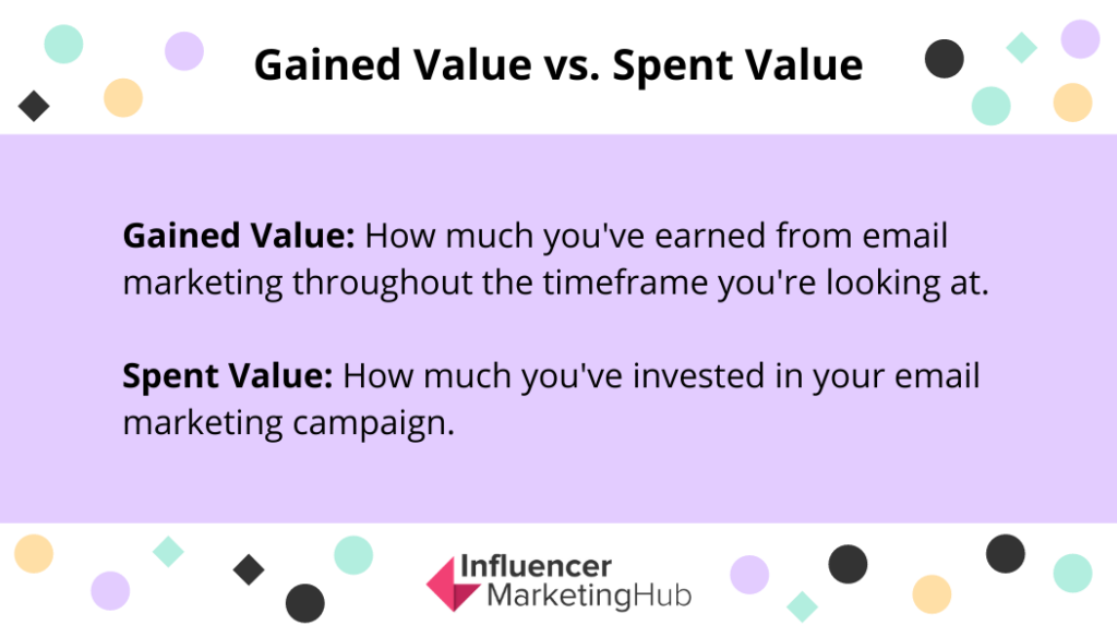 gained value spent value -