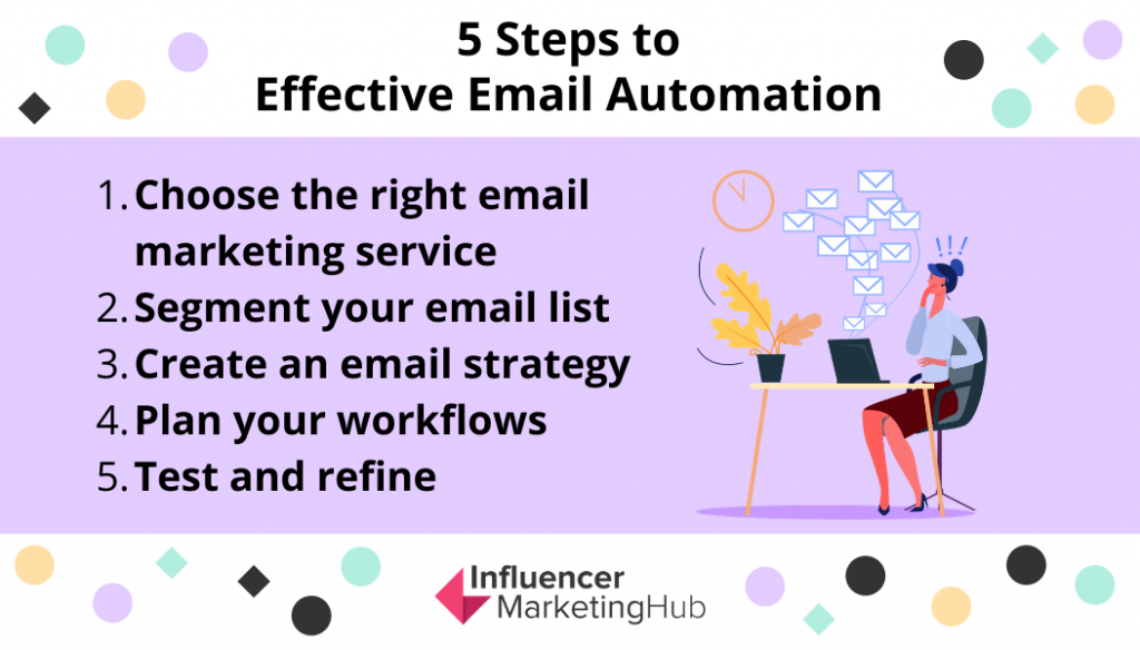 Email Automation Guide: Get More Done In Less Time