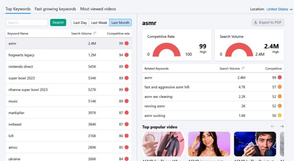 Keyword Analytics YouTube Semrush