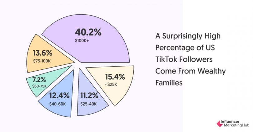 State Of Social Media - Benchmark Report 2021