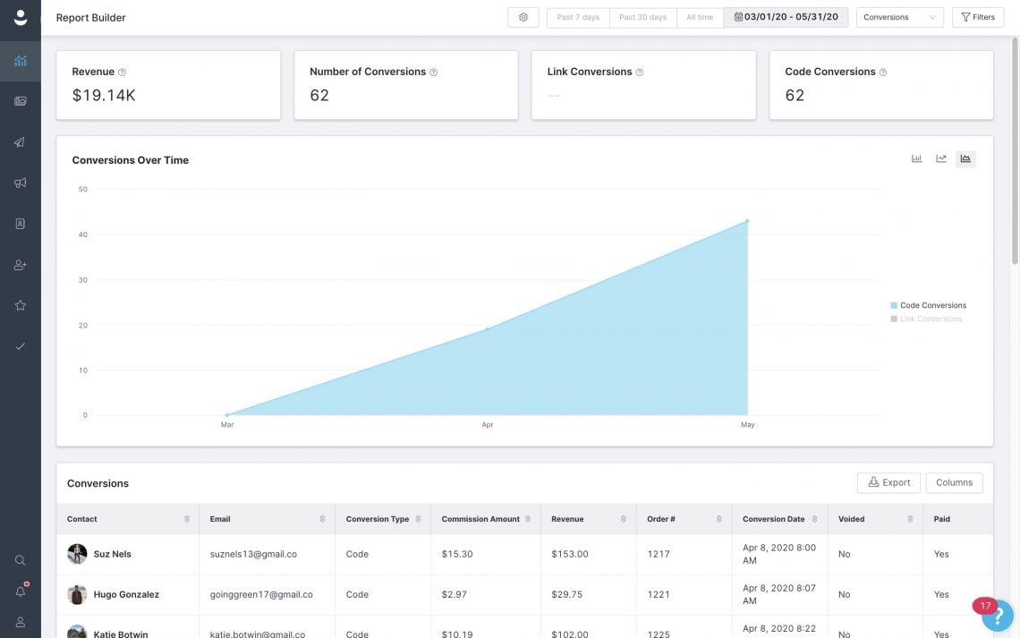 Grin Review | Pricing & Features (2024) - Influencer Marketing Platforms