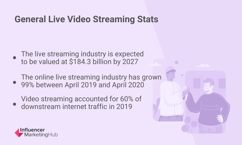 75 Live Video Streaming Stats Every Marketer Should Know