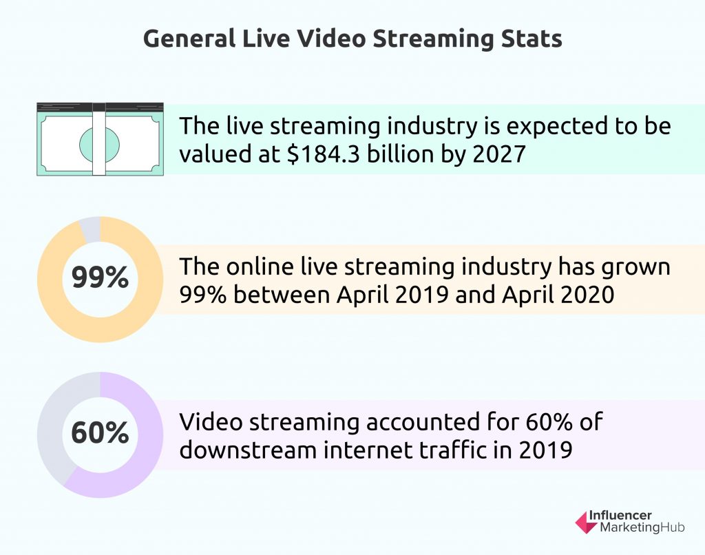 live streaming stats