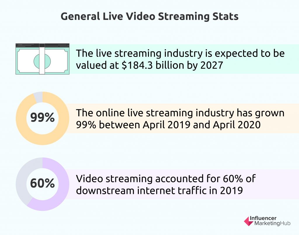 live streaming brisbane