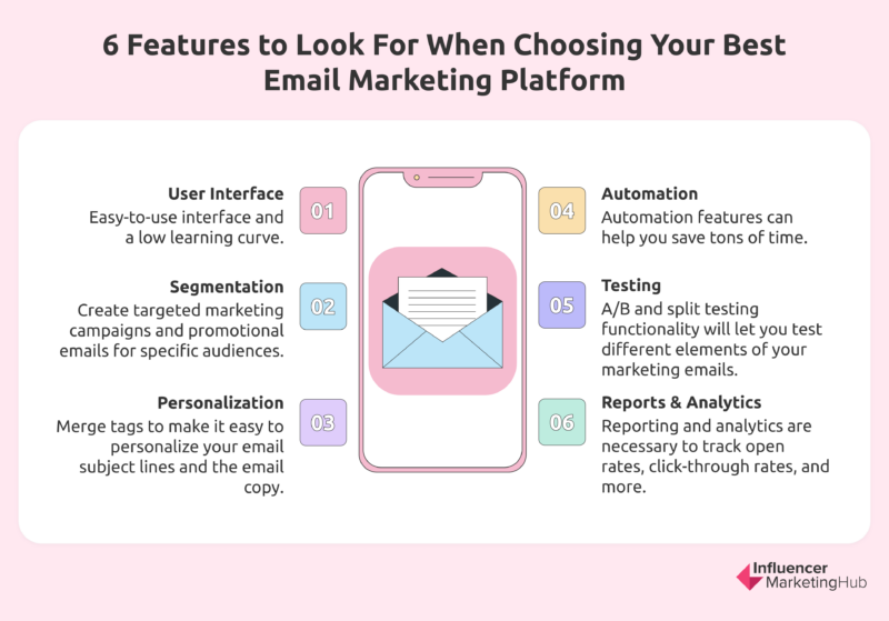 What Should Email Marketing Platforms Do