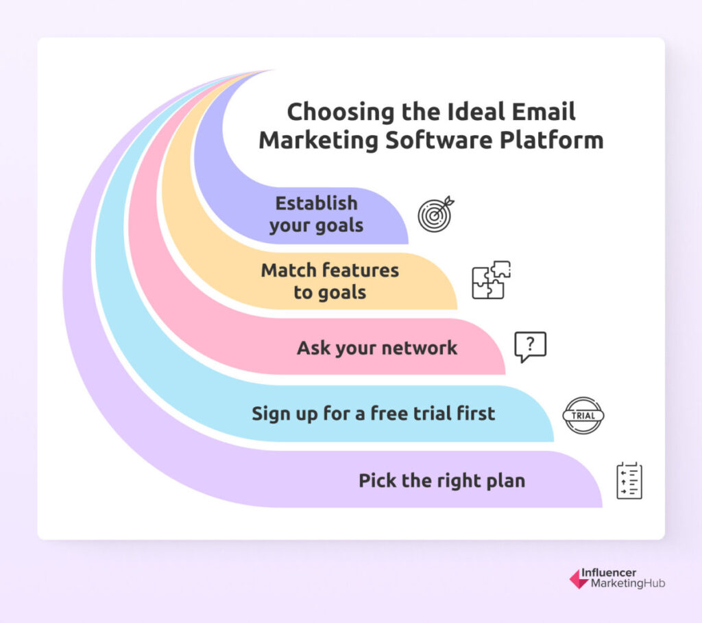 Choosing Email Marketing Software Platform