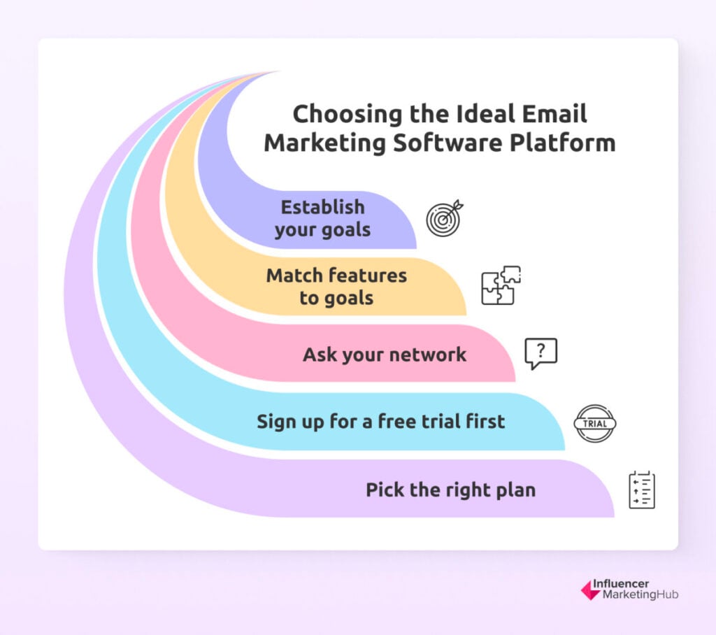 Choosing Email Marketing Software Platform