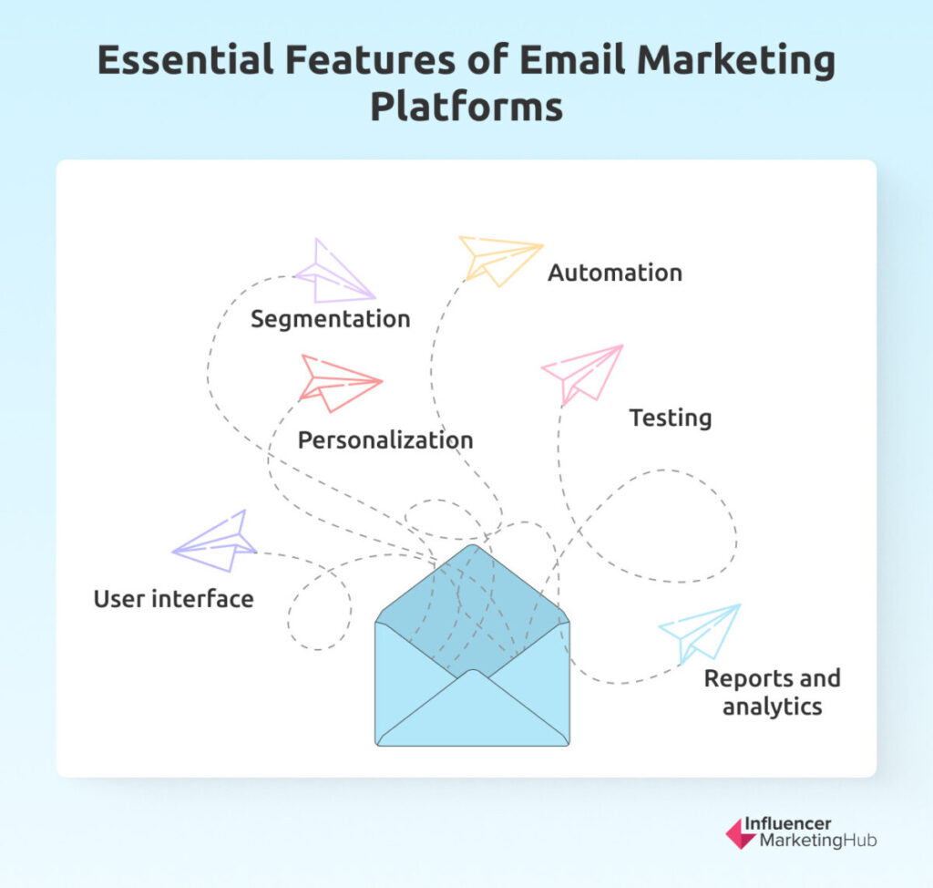 Features Email Marketing Platforms