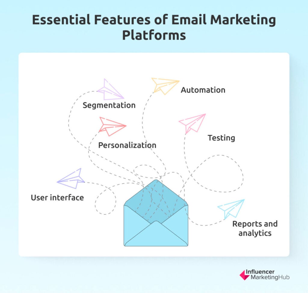 Features Email Marketing Platforms