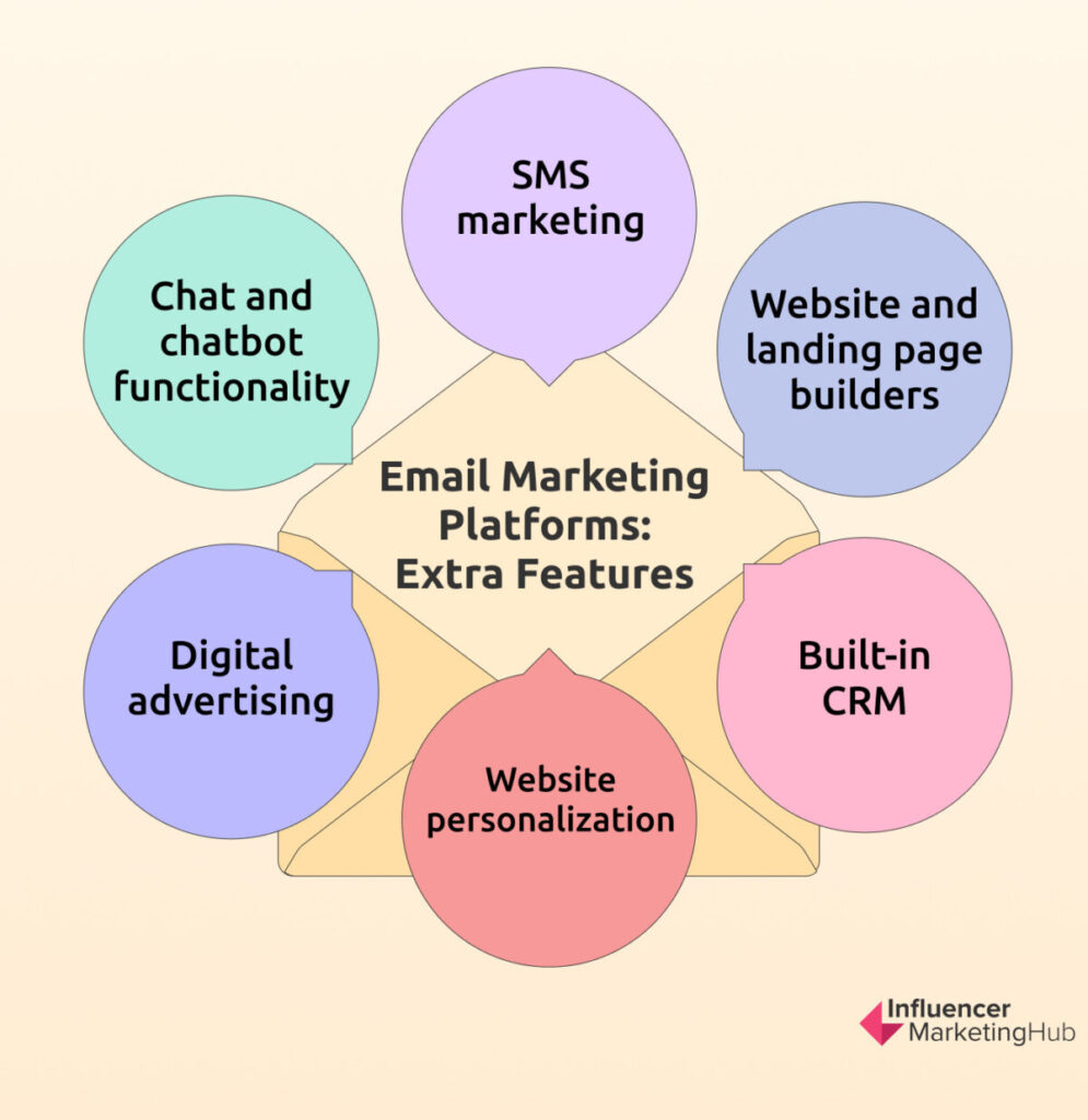 Email Marketing Platforms: Extra Features