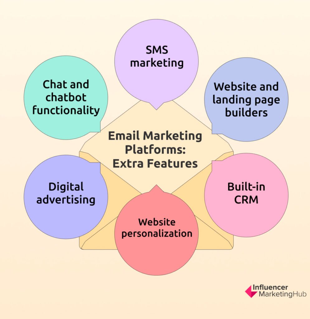 Email Marketing Platforms: Extra Features