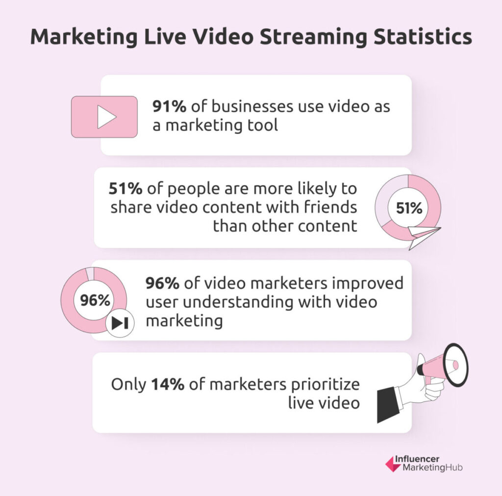 Social Live Video Streaming In Your Influencer Marketing Strategy