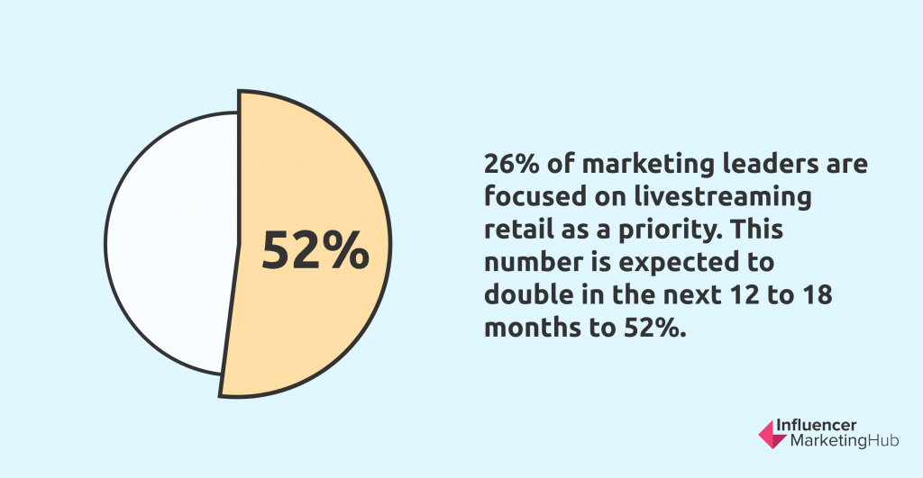 livestreaming retail statistic 