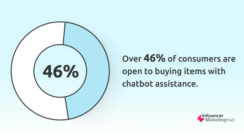 chatbot assistance stats