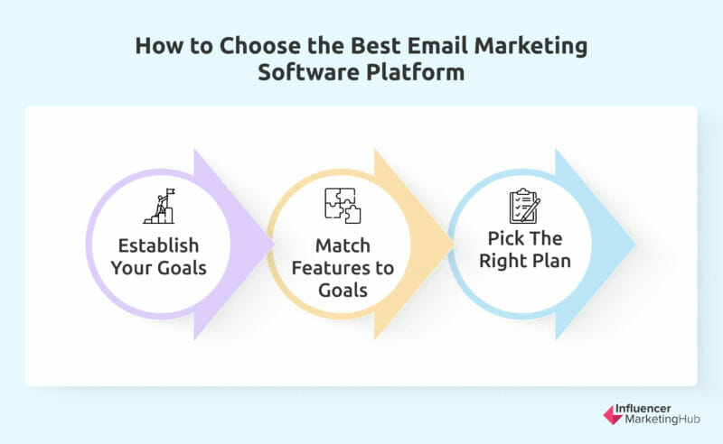 How to choose the best email marketing software platform