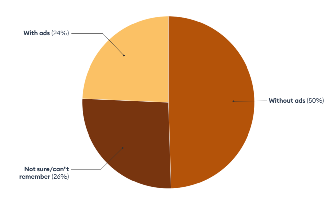 Consumer streaming platform preference