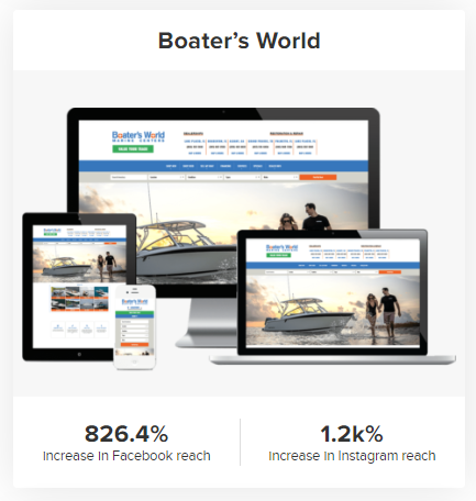 Boater’s World case study 