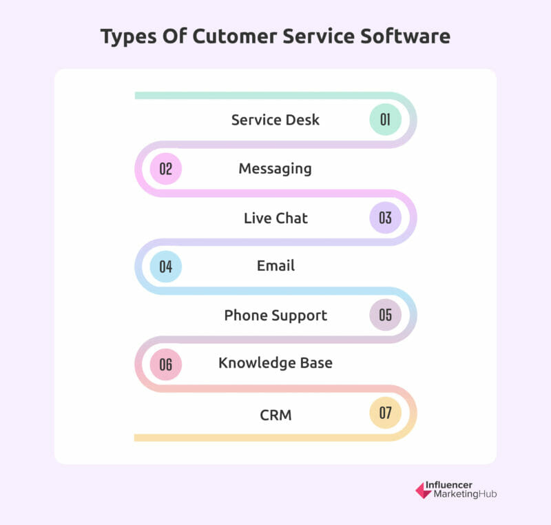 Types of customer service software