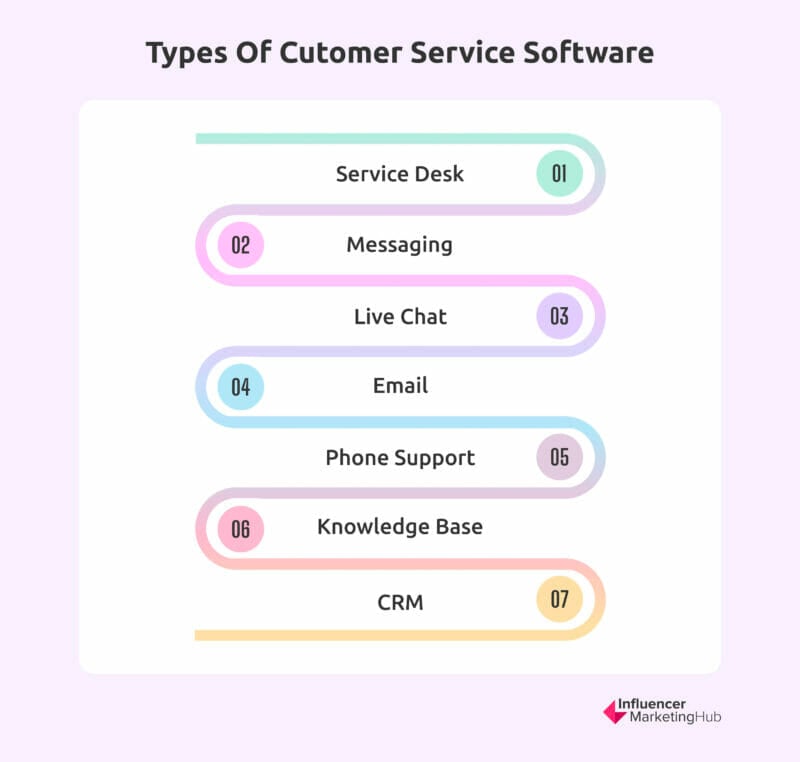 Types of customer service software